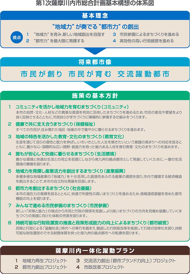 創造的政策としての地方分権　[本]　第二次分権改革と持続的発展　ショップガイド